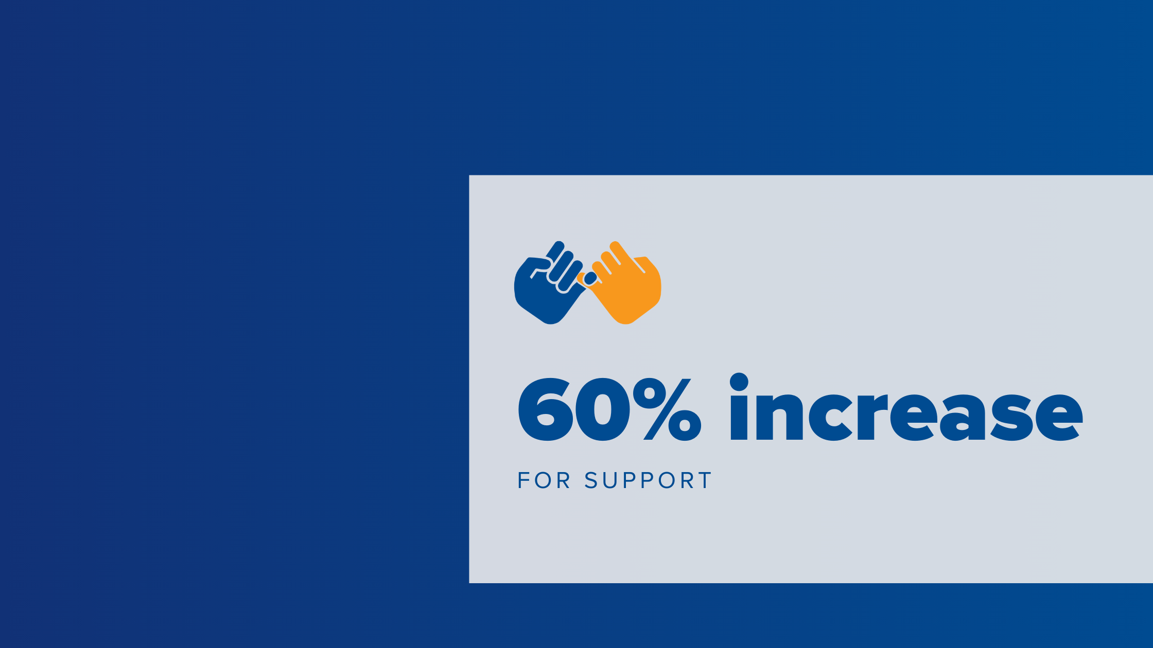 Blue image that says "60% increase in need"